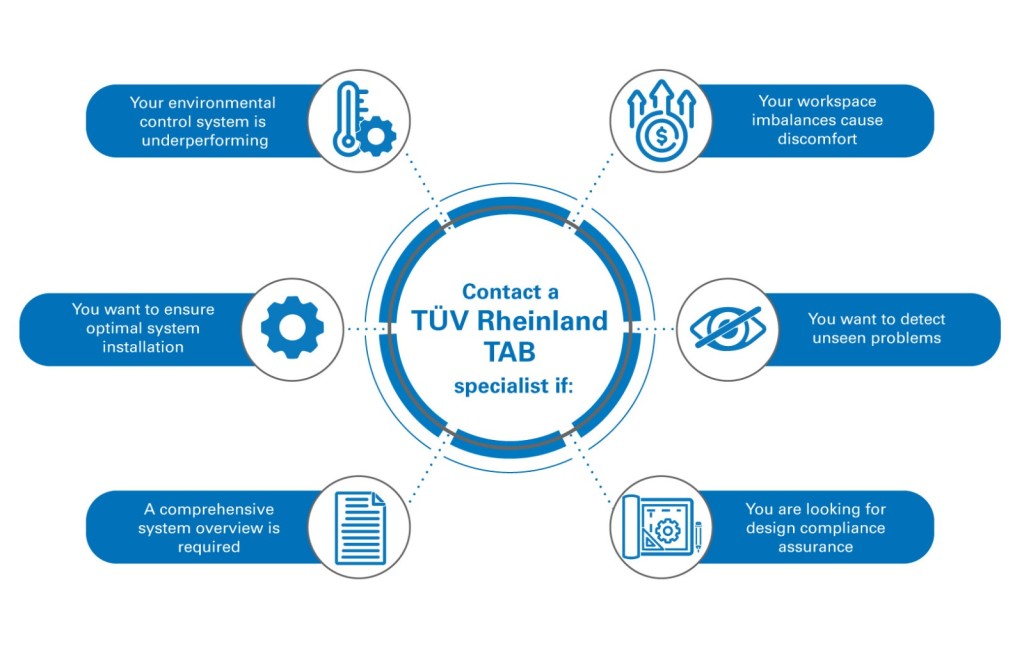 How TÜV Rheinland can assure the highest standards