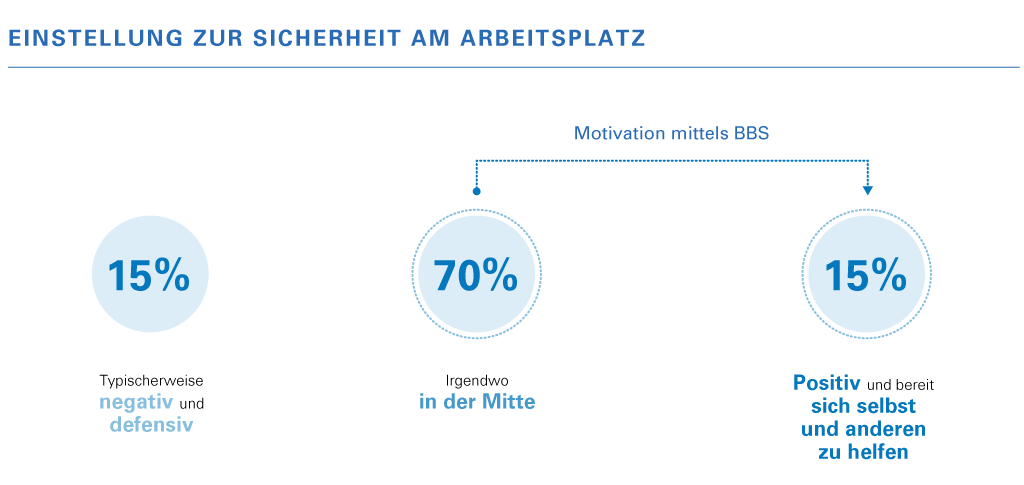 Reifegrad der Sicherheitskultur in Unternehmen 