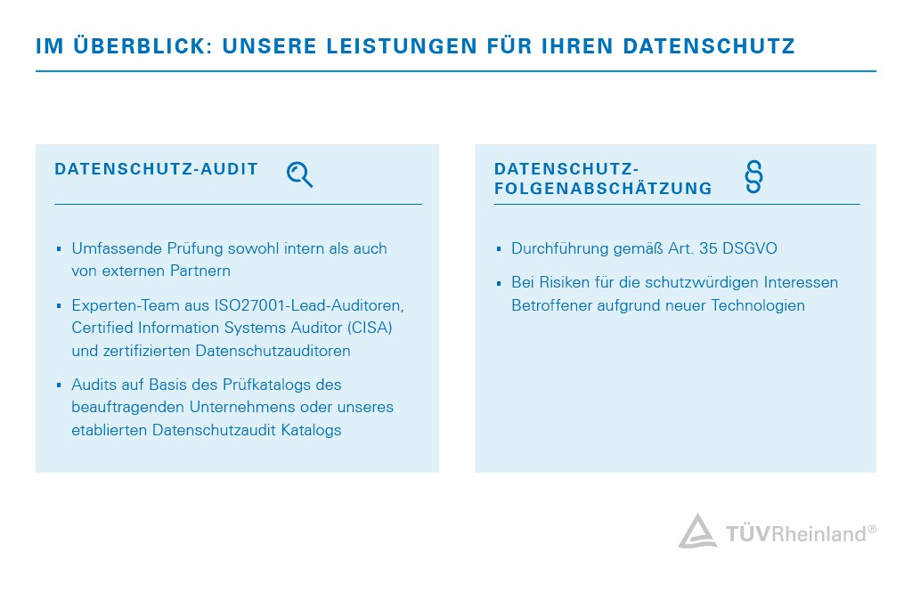 Leistungen rund um die Datenschutzgrundverordnung mit Datenschutzaudit und Datenschutz-Folgeabschätzung | TÜV Rheinland