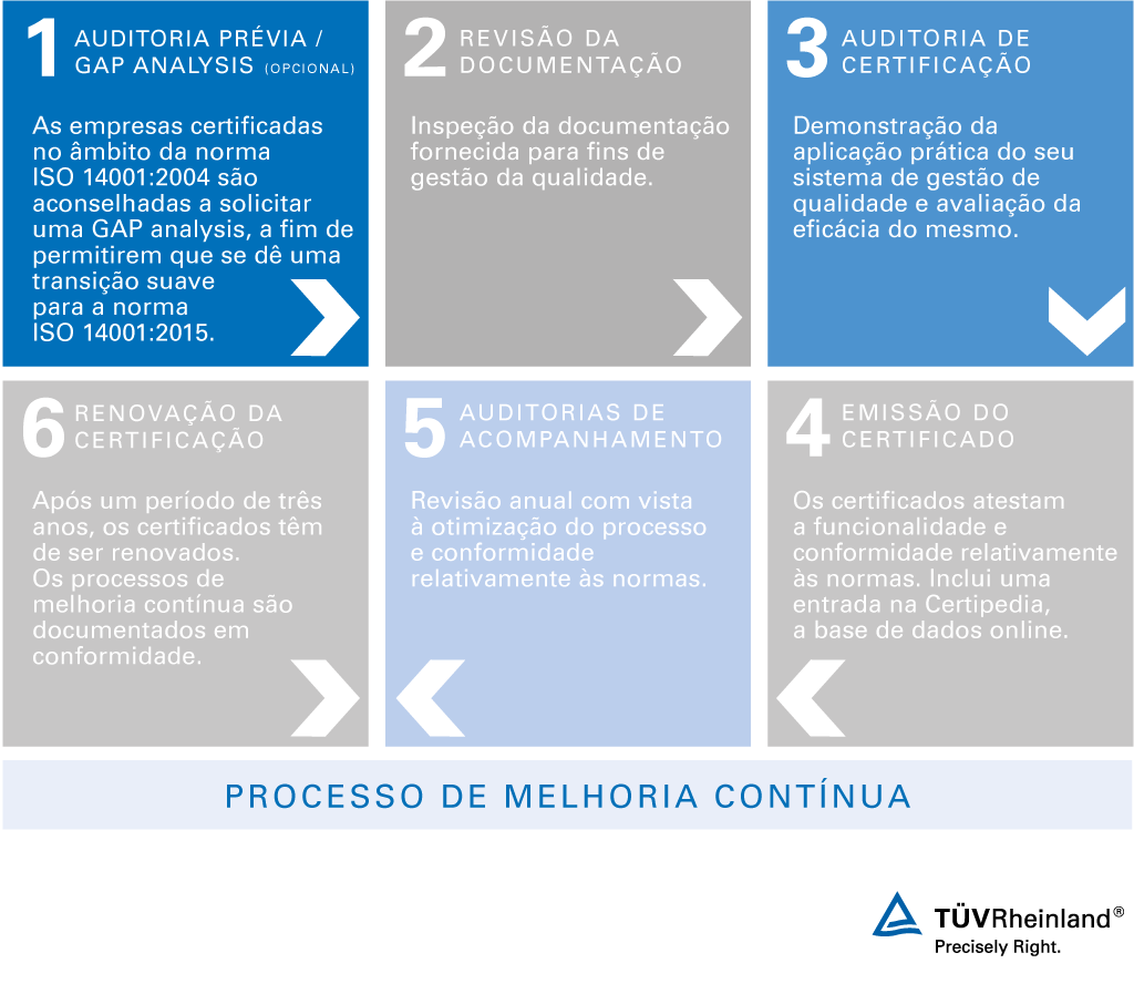 Certificação de sistemas de gestão ambiental