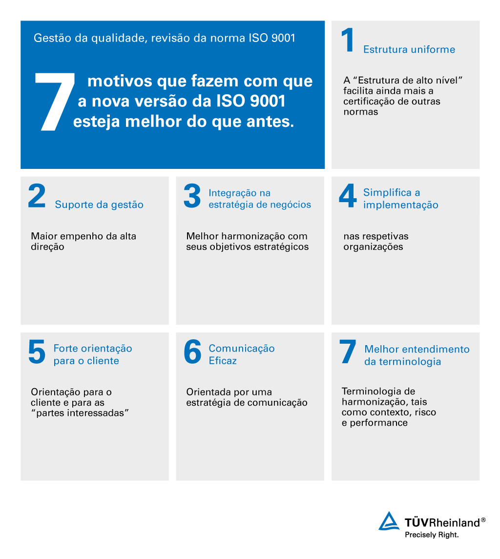 7 razões para a ISO 9001