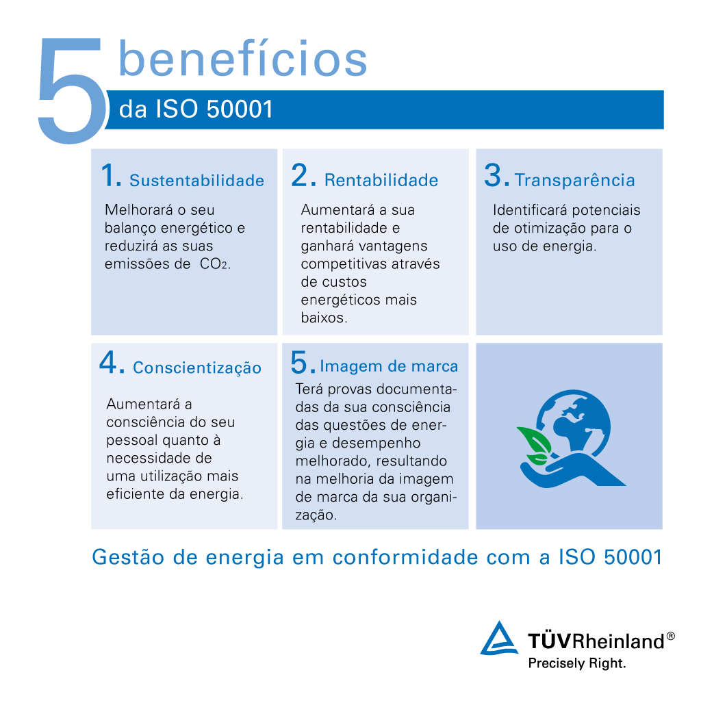 Benefícios da certificação ISO 50001