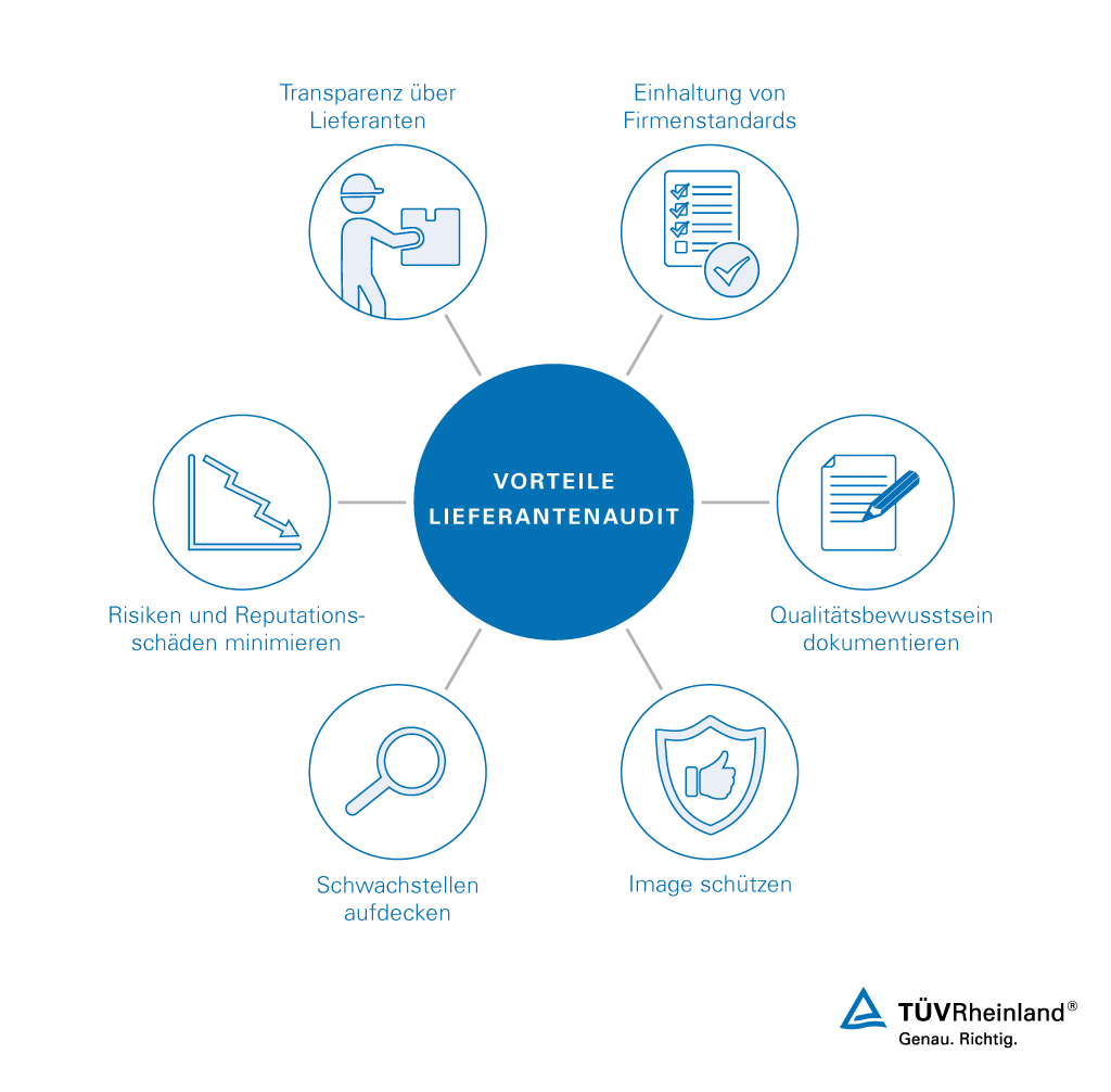 Vorteile unseres Lieferantenaudits | TÜV Rheinland