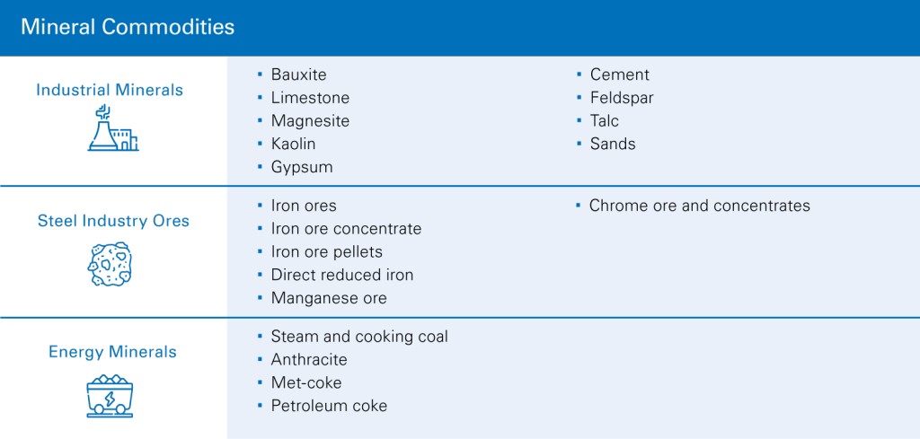 TÜV Rheinland Mineral Inspection Services cover different mineral commodities.