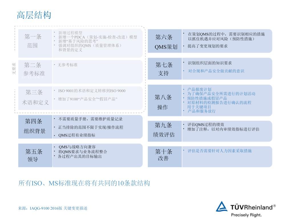 EN/AS 9100 认证
