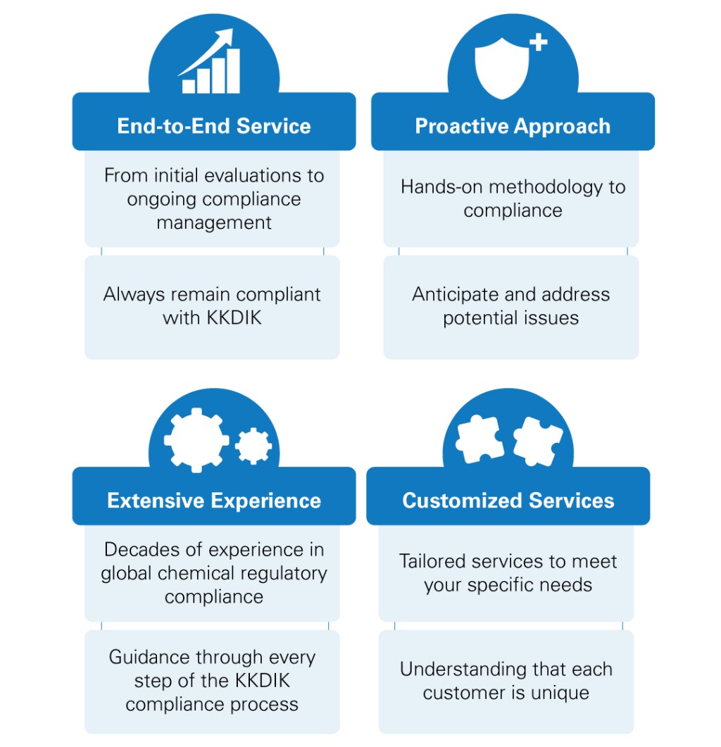 TUEV-Rheinland-India-KKDID-Compliance-Graphic