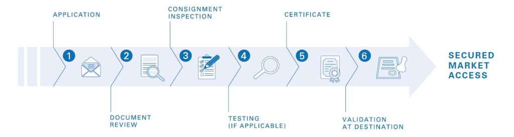 Process of VOC Certification for Morocco - TUV Rheinland Process of VOC Certification for Morocco - TUV Rheinland