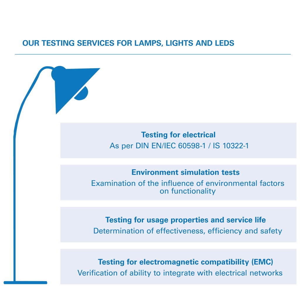 Our Testing Services for Lamps, Lights & LEDS 