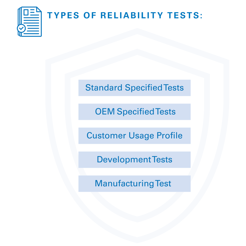 Reliability Testing Benefits with TÜV Rheinland India