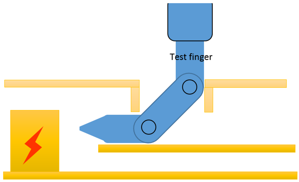 IP Testing