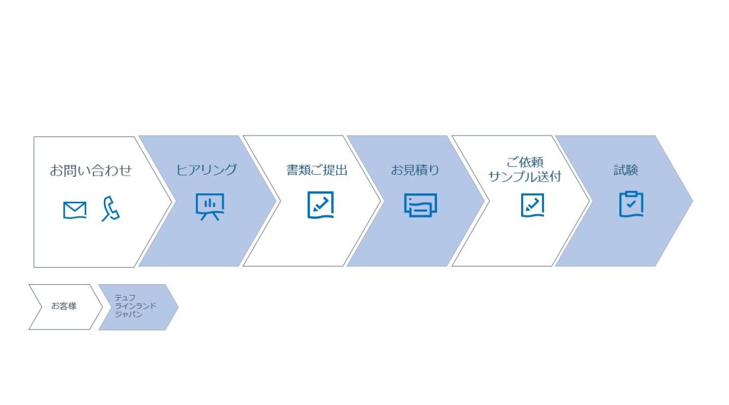 受託試験プロセス