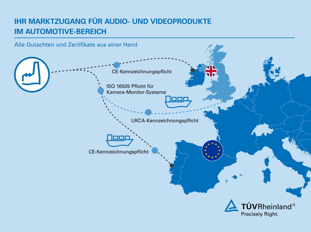 Grafik über den Marktzugang von Audio- und Videoprodukten für die E-Mobilität
