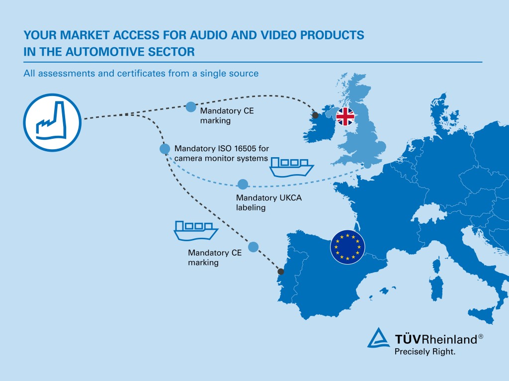 Figure about market access for audio and video products for e-mobility