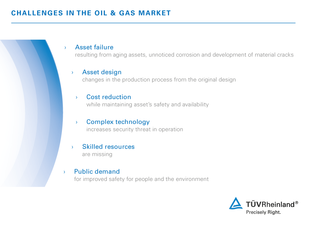 AIM - Challenges Oil and Gas Market