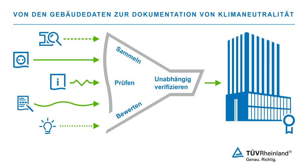 Energieeffizienz im Gebäudebetrieb verbessern