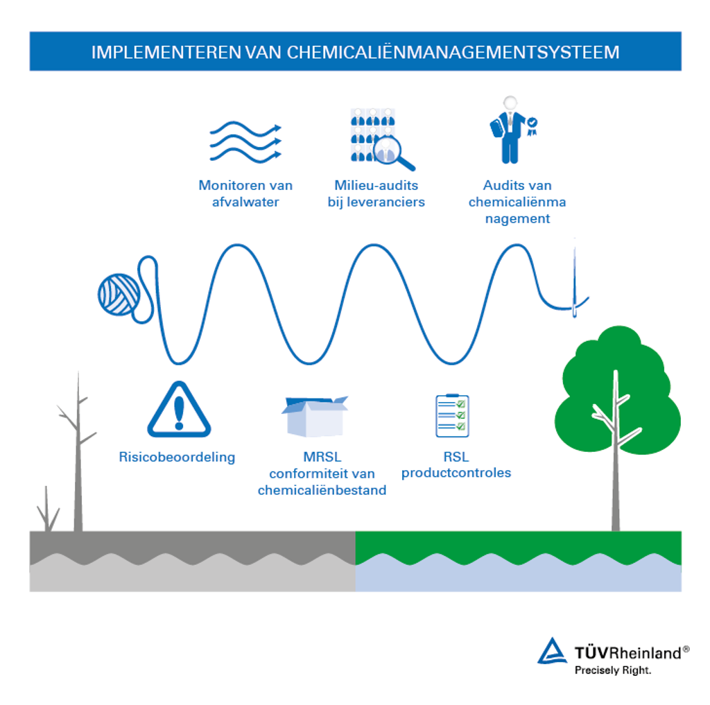 DETOX-diensten voor de mode-industrie