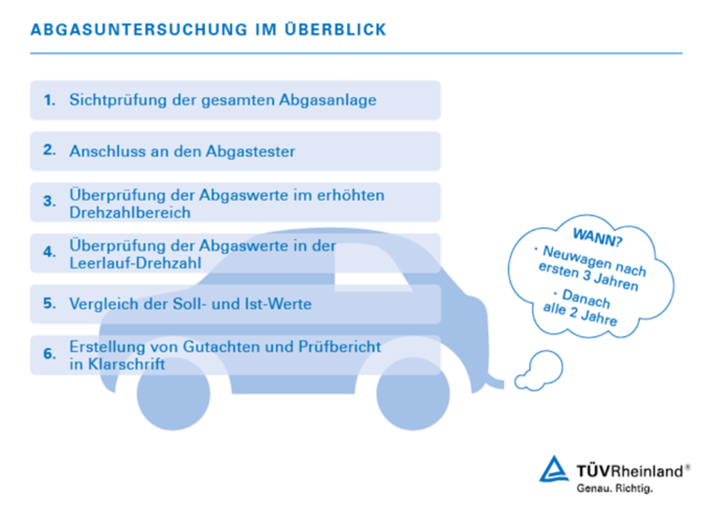 Die sechs Schritte der Abgasuntersuchung