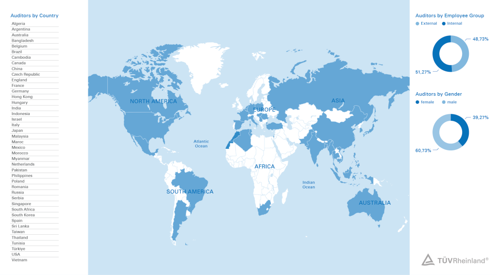 Auditor Map
