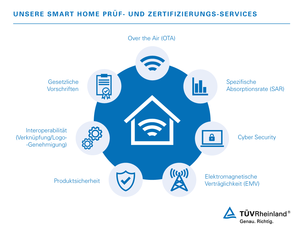 Unsere Smart Home-Test- und Zertifizierungs-Services| TÜV Rheinland