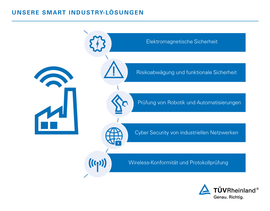 Mit unserem umfassenden Service-Portfolio testen und zertifizieren wir exakt nach Ihren spezifischen Anforderungen. | TÜV Rheinland