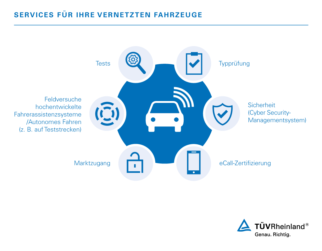 Unsere Test-Dienstleistungen für vernetzte Fahrzeuge