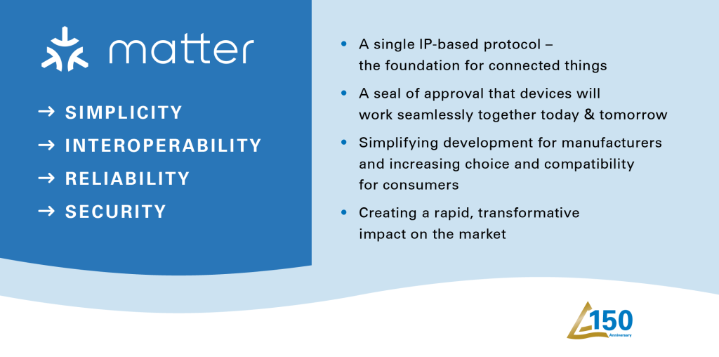 Benefit from the advantages of an industry-unifying smart home standard. | TÜV Rheinland