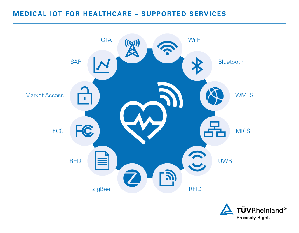 Programs used to connect essential equipment and transfer critical data. | TÜV Rheinland