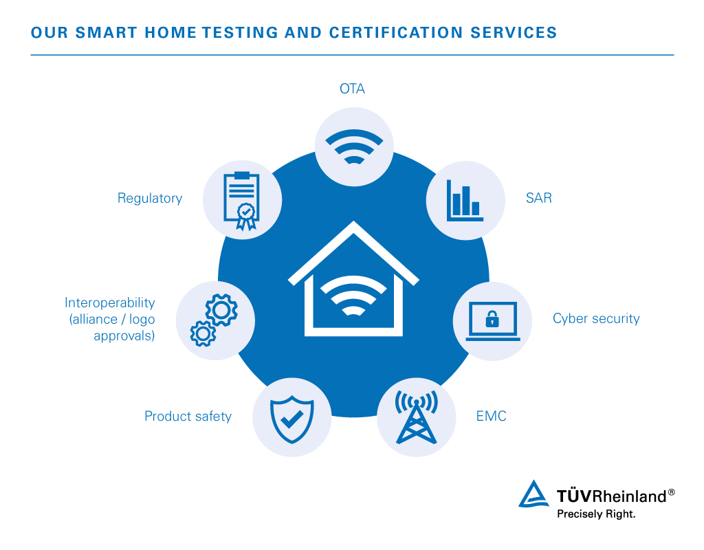 Our smart home testing and certification services | TÜV Rheinland