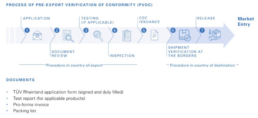 Ethiopia-Technical-Procedure