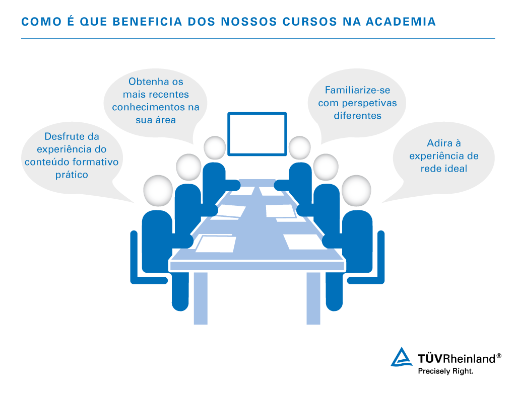 Troque conhecimentos nos nossos scursos na Academia