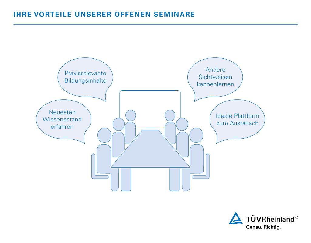 Wissensaustausch bei unseren offenen Trainings | TÜV Rheinland