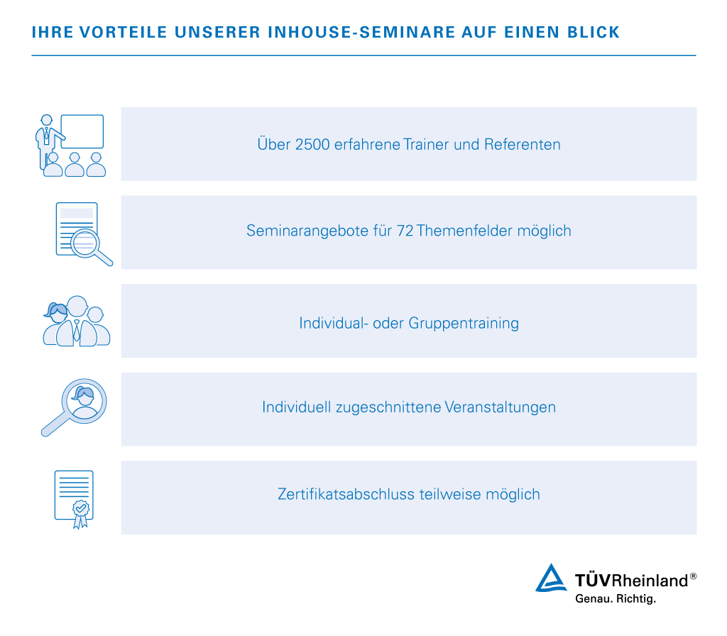 Vorteile unserer Inhouse-Seminare | TÜV Rheinland