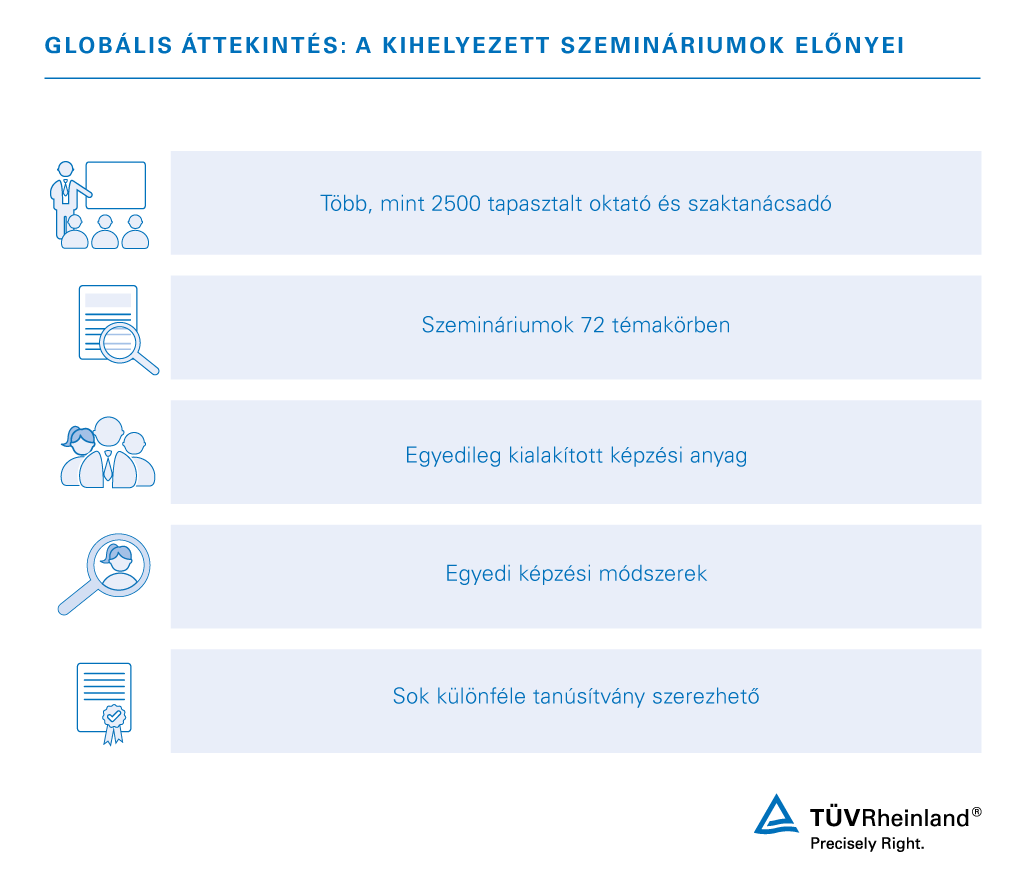 A kihelyezett szemináriumaink előnyei | TÜV Rheinland