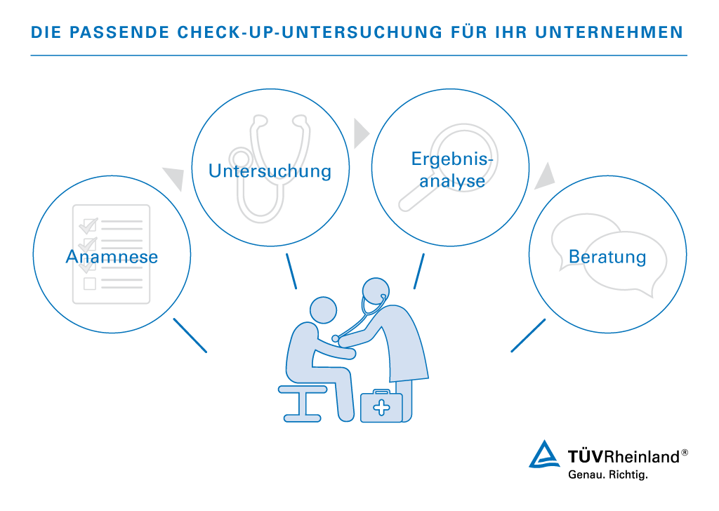Die passende Check-up Untersuchung für Ihr Unternehmen