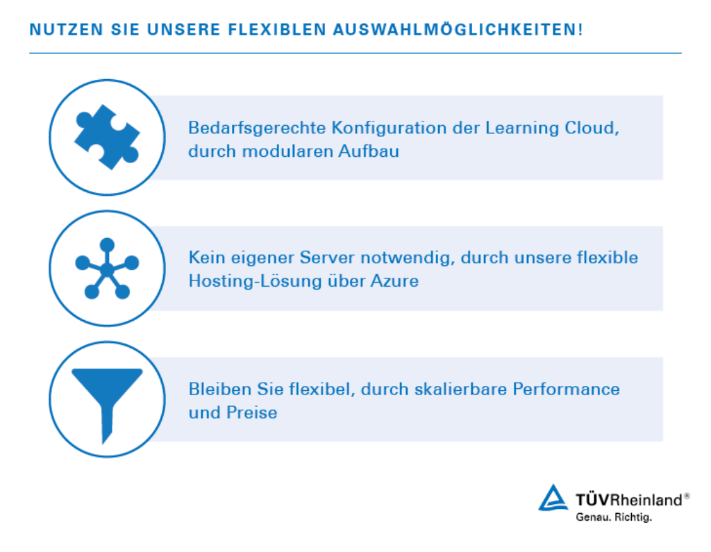 Auswahlmöglichkeiten für Ihr Lernmanagementsystem