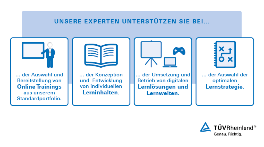 Unsere Dienstleistungen für Workplace Learning Solutions