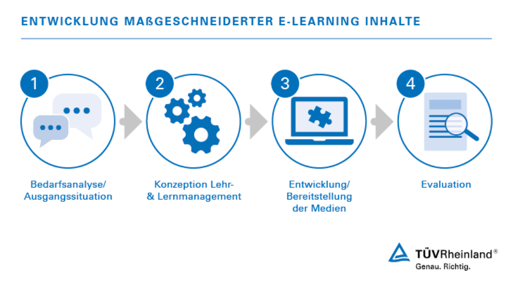 Multimediales Lernen mit Game-Based-Learning