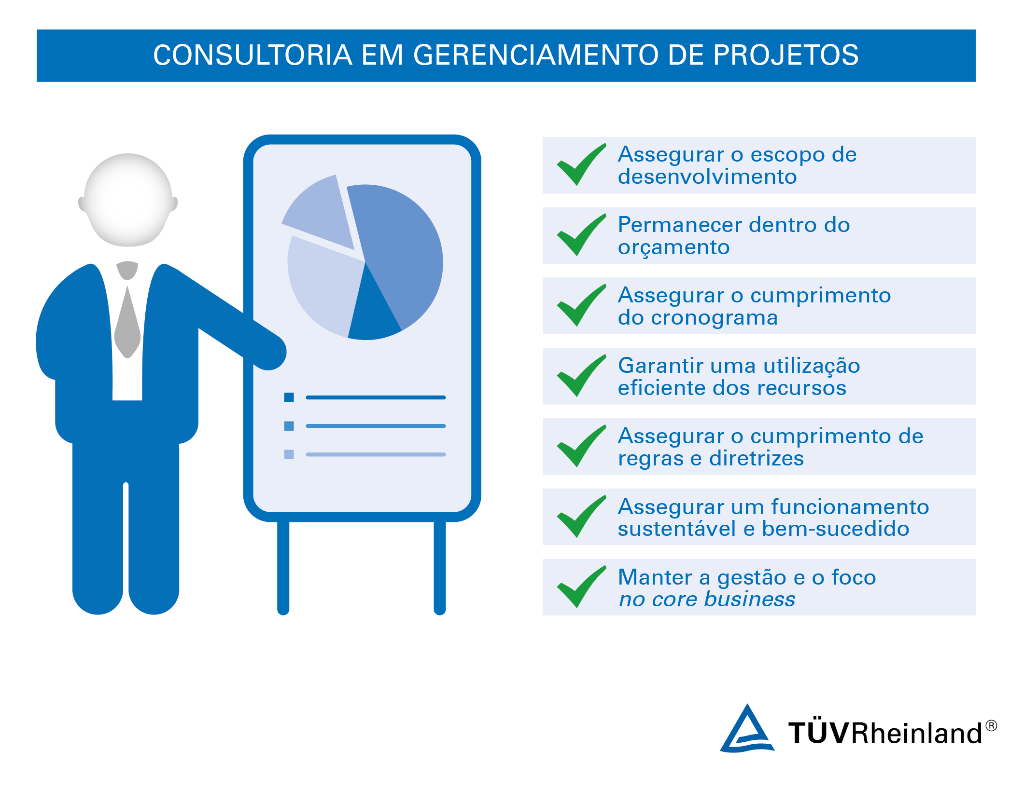 Consultoria em gerenciamento de projetos | TÜV Rheinland