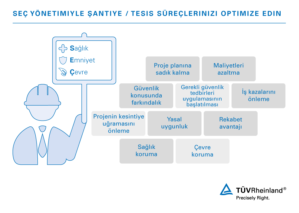 Bir bakışta SEÇ yönetiminin avantajları SEÇ yönetiminden yararlanın - faydalar | TÜV Rheinland