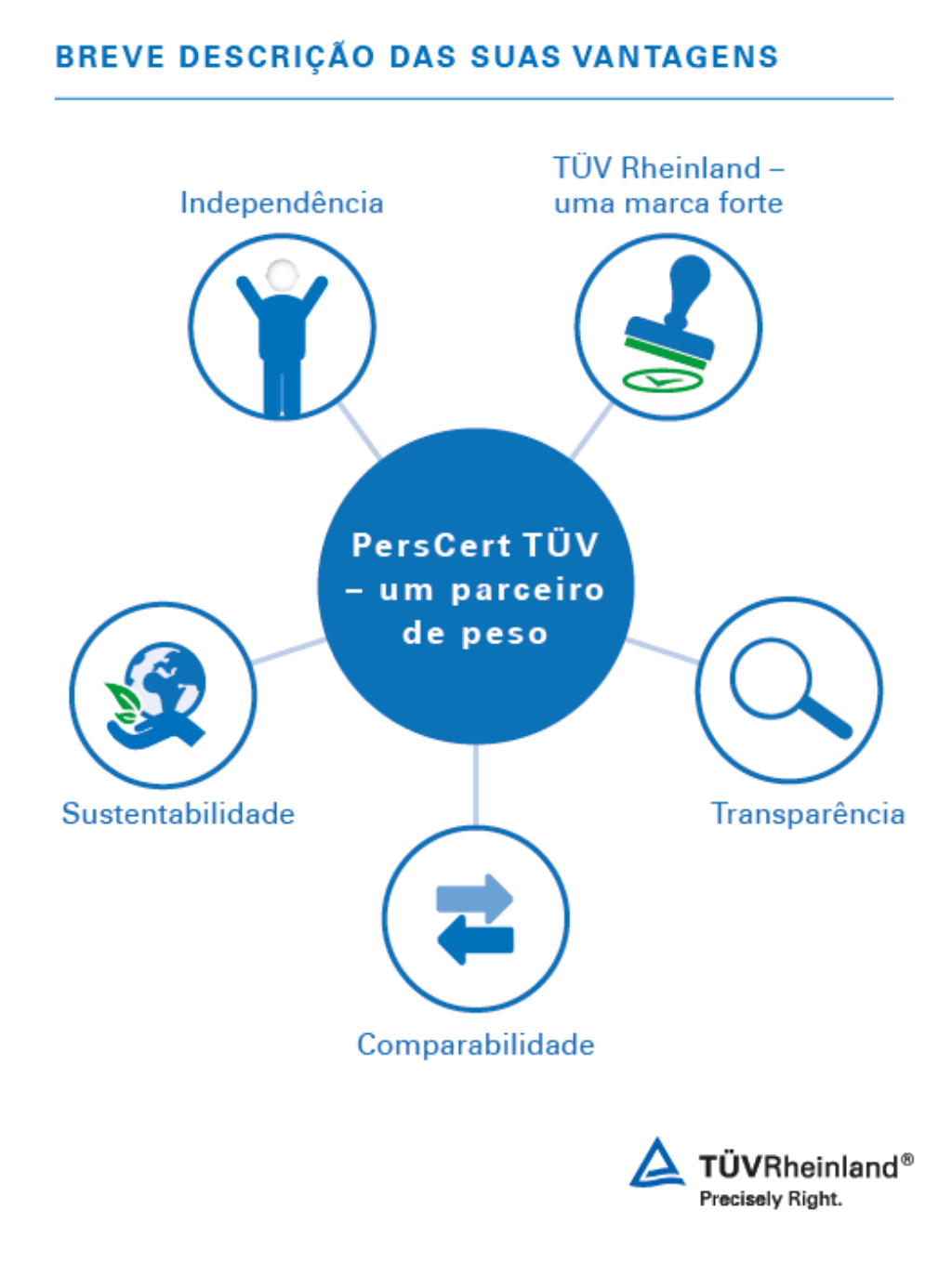 Benefícios da avaliação de competências | TÜV Rheinland