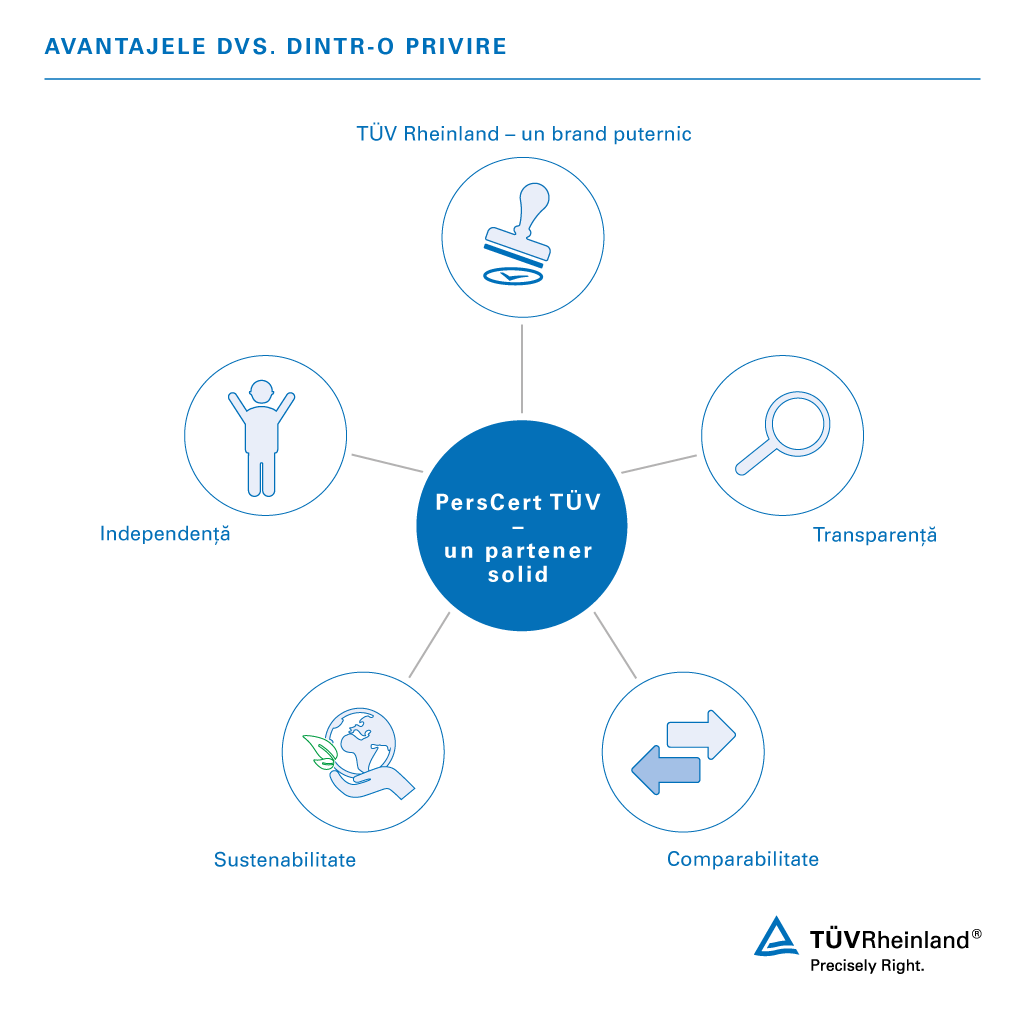 Beneficiile evaluării competențelor | TÜV Rheinland