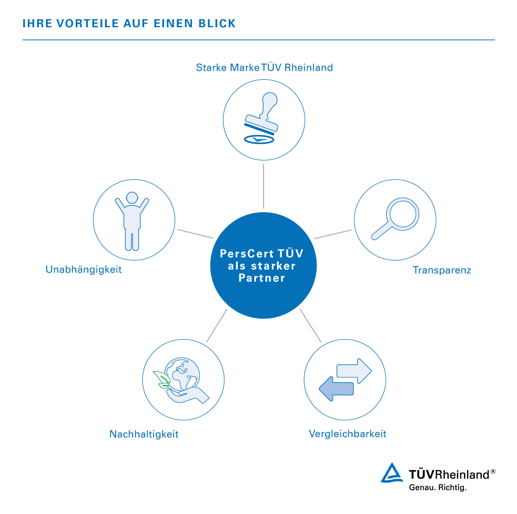 Vorteile der Kompetenzbewertung | TÜV Rheinland