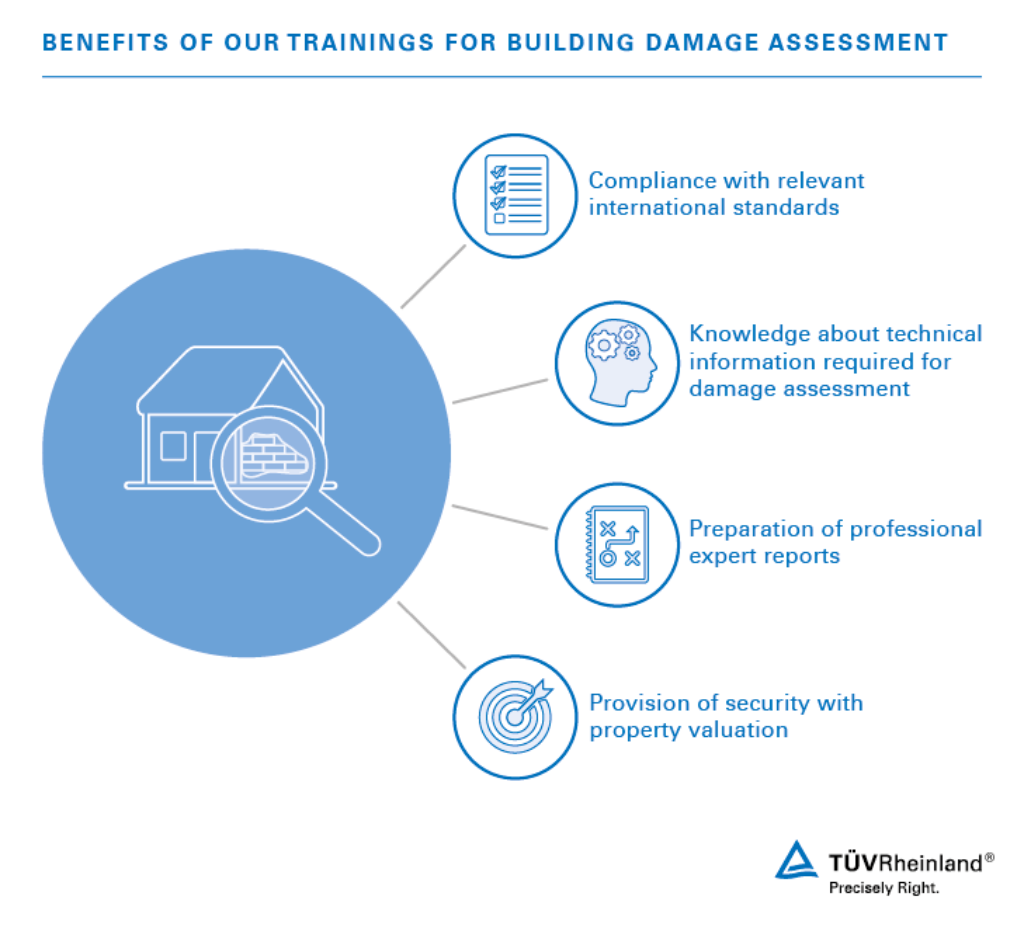 Building surveyor training Benefits of building damage assessment | TÜV Rheinland