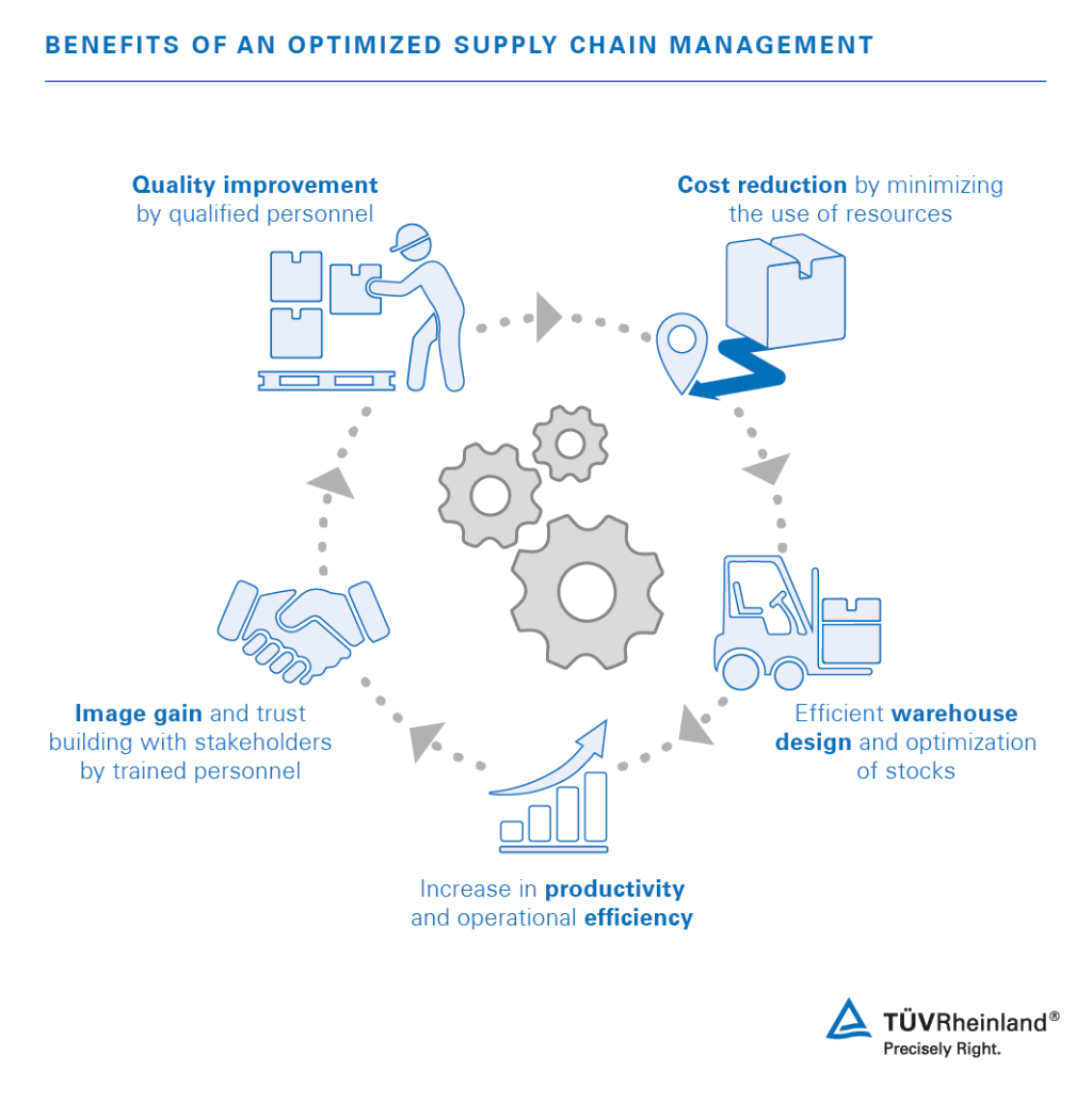 Warehousing, logistics and SCM courses to optimize your supply chain management | TÜV Rheinland