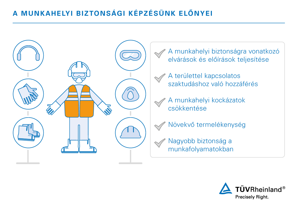 Ismerje meg a munkahelyi biztonság kihívásait, és szerezzen előnyt az ISO 45001 alapú képzésből | TÜV Rheinland