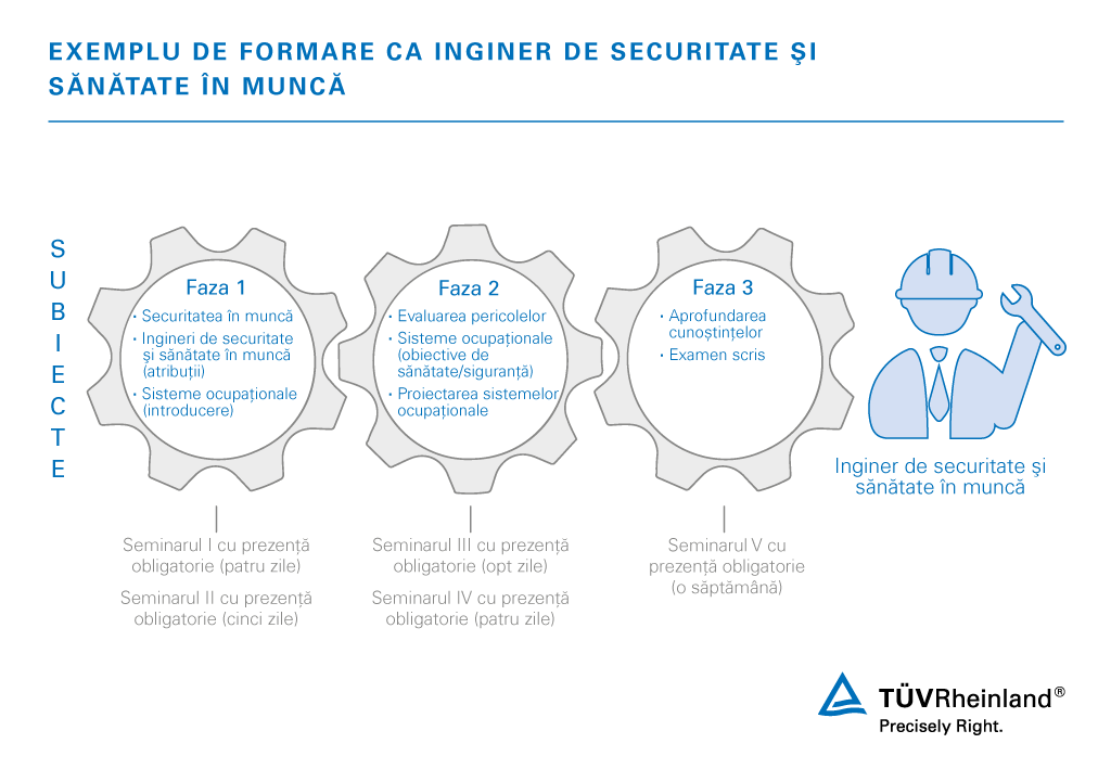 Specialiștii în securitatea în muncă sunt formați prin intermediul seminariilor noastre | TÜV Rheinland