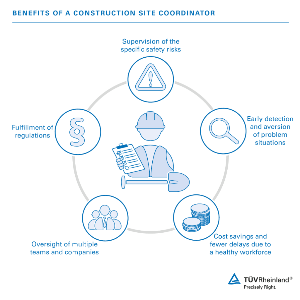 Your benefits of our construction site safety training at a glance Benefits of our health and safety coordinator courses | TÜV Rheinland