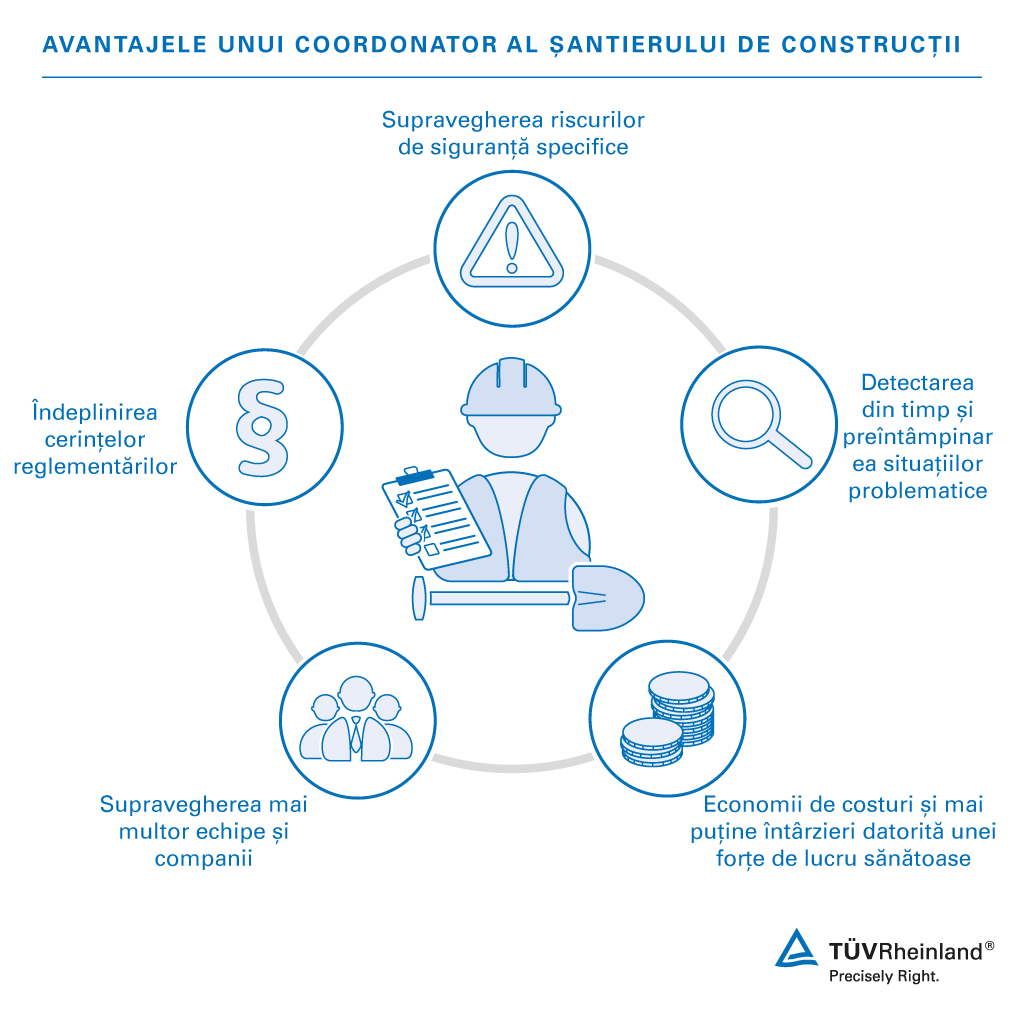 Avantajele cursurilor noastre de coordonator pentru sănătate și siguranță | TÜV Rheinland