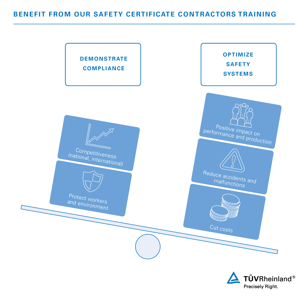 Benefits of our SCC training at a glance | TÜV Rheinland