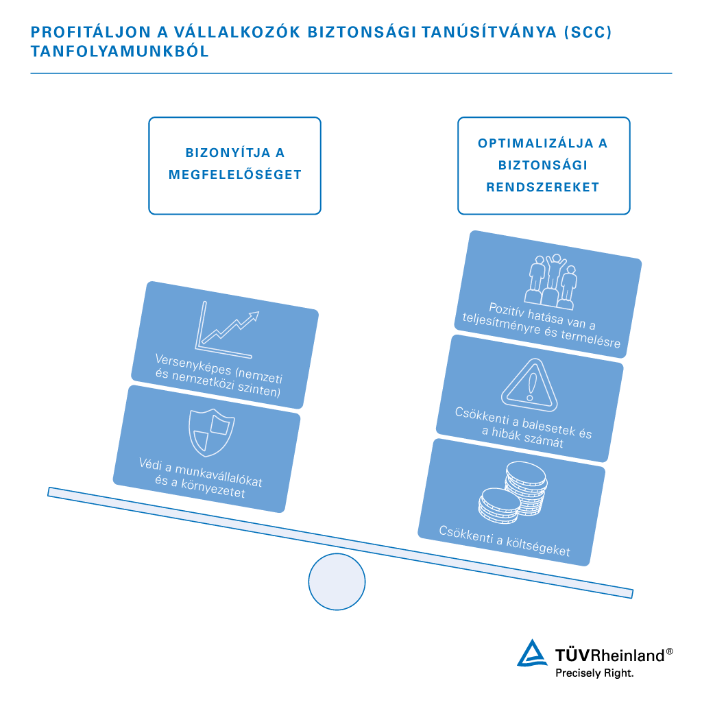 SCC képzésünk előnyei | TÜV Rheinland